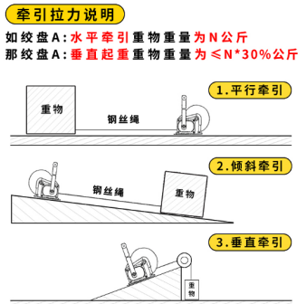 水平、傾斜方向下手搖絞盤的牽引拉力說明